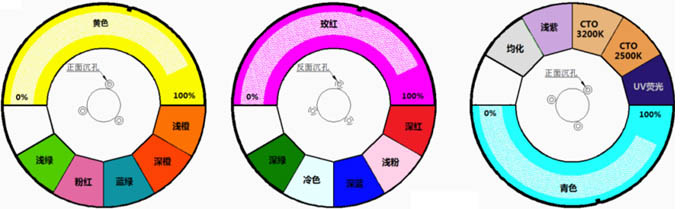 LS-SH440 顏色盤