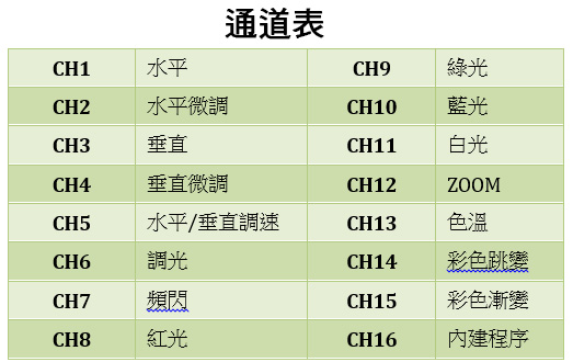 LED大功率電腦搖頭洗光燈通道表