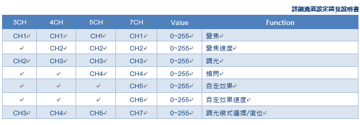 ZP-COB200通道表